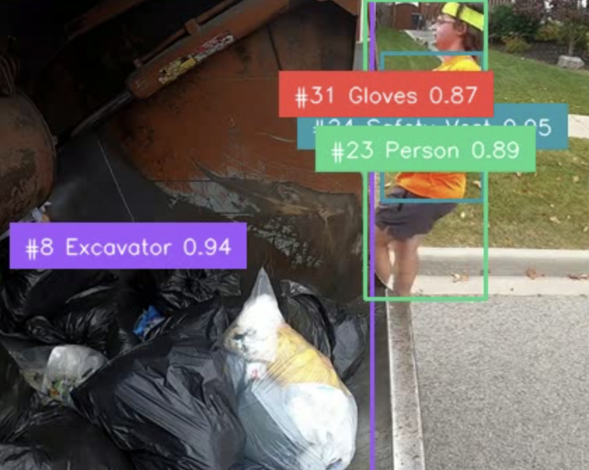 Visualização do módulo de uso de EPI e segurança com detecções da Ecovisa